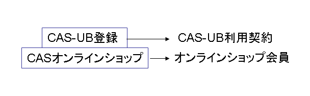 shop-cas-relation.png