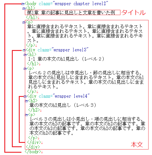 記事の中を見出しランクで階層化