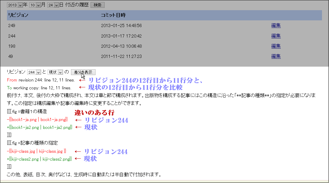 差分の表示例