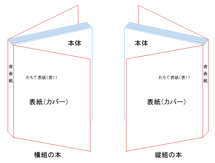 プリントオンデマンドの本のかたち