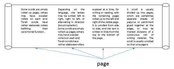 Wikipediaにでているスクロール