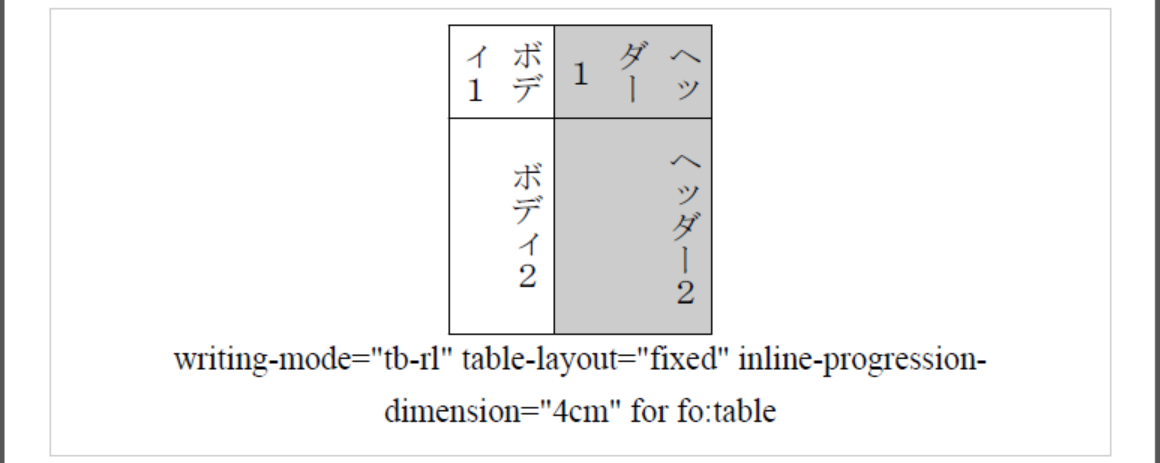 images/table-writing-mode.png